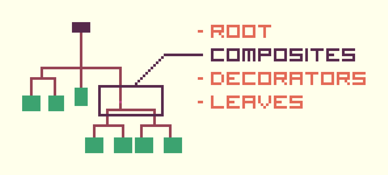 Control Flow nodes